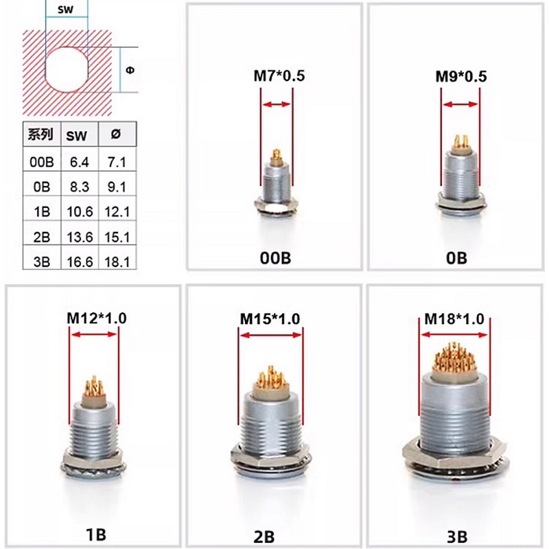 Push Fit Connector - ขั้วต่อโลหะแบบ Push-pull Self-locking EGG Aviation Plug