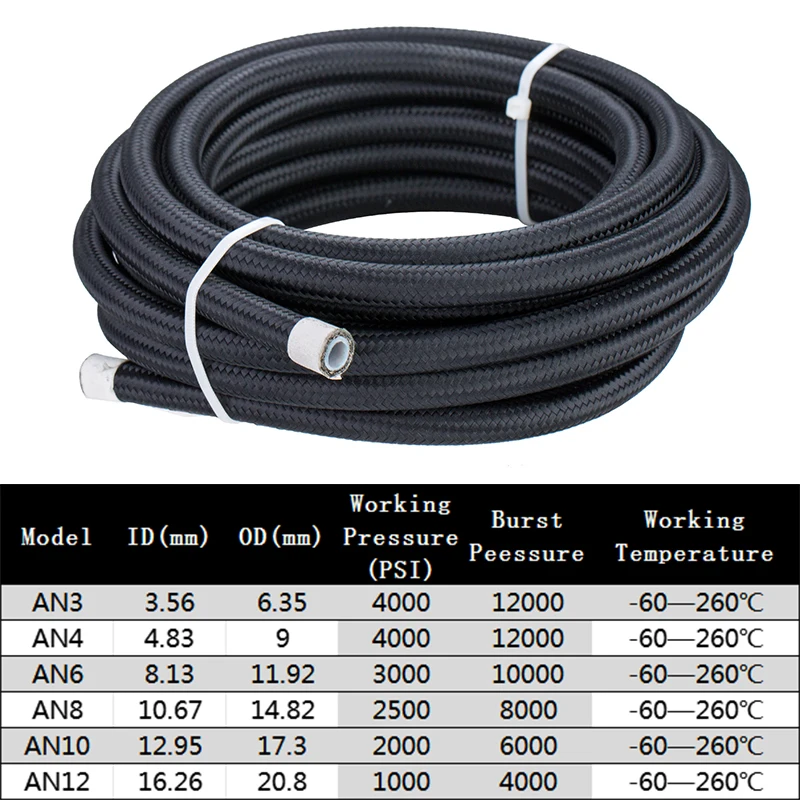 สายยางน้ำมันเชื้อเพลิง E85 แบบ - Ptfe Tape Thread บทวิจารณ์และราคา