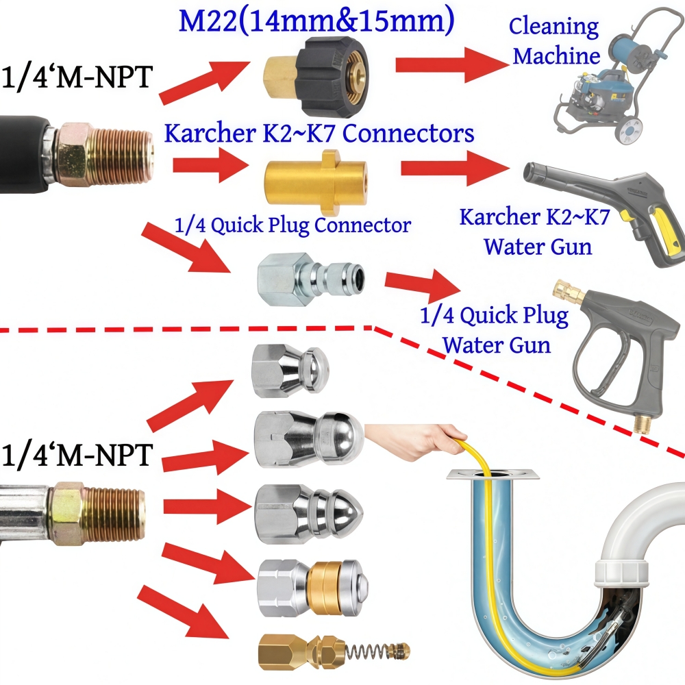 เครื่องซักผ้าความดัน 5 ~ 50 เม - Drain Pipe Clip บทวิจารณ์และราคา