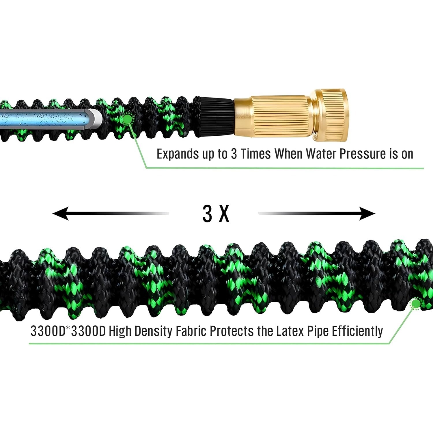 สายยางสวนแบบขยายได้พร้อมหัวฉีด - Flexible Hose Braided บทวิจารณ์และราคา