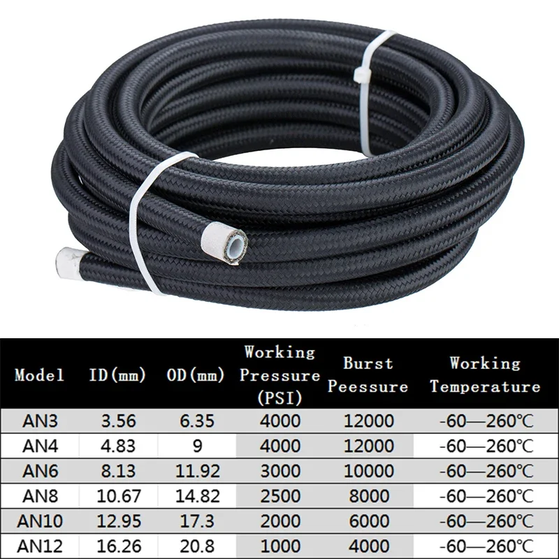 สายถักสแตนเลส 304 ไนลอน สำหรับ - Ptfe Tape Thread บทวิจารณ์และราคา