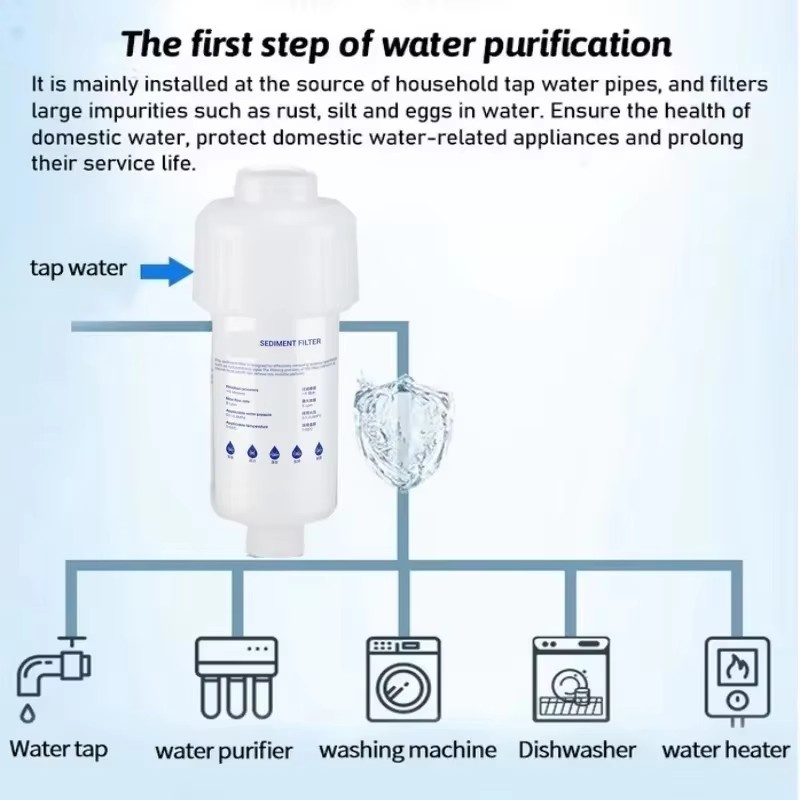 กรองน้ํากรองล่วงหน้าผ้าฝ้าย PP - Shower Valve Cartridge บทวิจารณ์และราคา